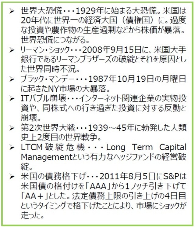 （出所）各種資料を基に三井住友DSアセットマネジメント作成