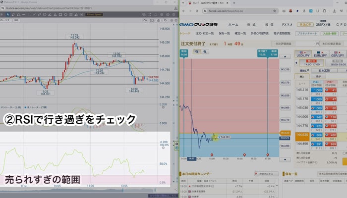 RSIで過熱感をcheck