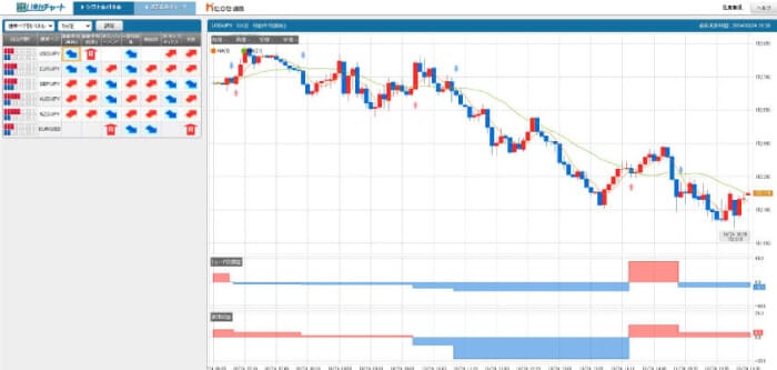 さきよみLIONチャート