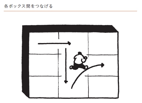 口下手マネジャーでも対話がうまくいく！“9つのトークテーマ”の活用例