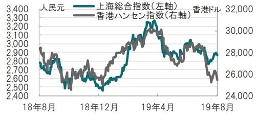 期間：2018年8月27日～2019年8月26日（日本時間正午）  出所：ブルームバーグのデータを使用してピクテ投信投資顧問作成