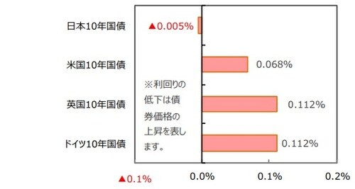 （出所）FactSetのデータを基に三井住友DSアセットマネジメント作成