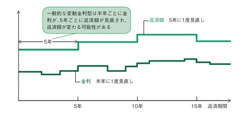 出所：田方みき、関尾英隆著『Q&Aで簡単！家づくりのお金の話がぜんぶわかる本 2024』（エクスナレッジ）