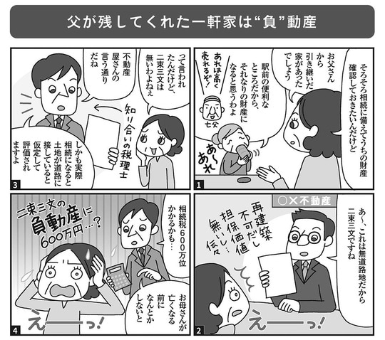 出典：『絶対に避けたい！損する相続実例25』（日経BP）より抜粋