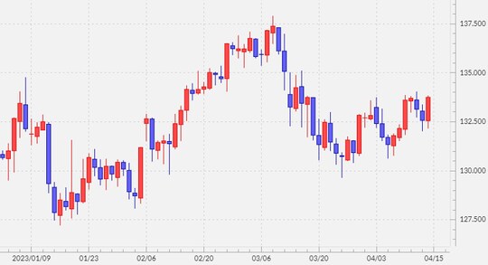 出所：マネックストレーダーFX