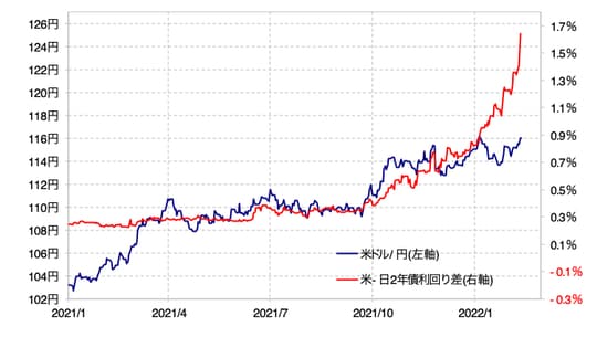 出所：リフィニティブ・データをもとにマネックス証券が作成
