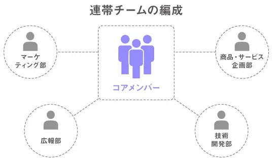 （出所：YRK and 事業変革のヒントが見つかる Re／BRANDING magazineコラム） 