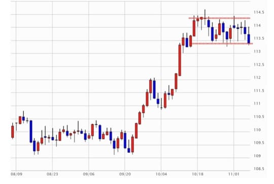 出所：マネックス証券「分析チャート」