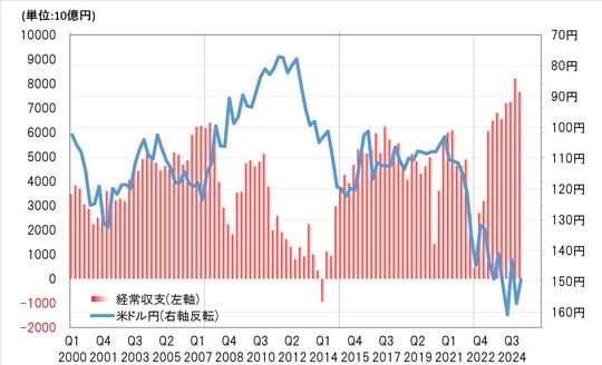 出所:リフィニティブ社データよりマネックス証券が作成