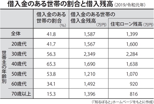 出典：『定年までに知らないとヤバイお金の話【最新版】』（彩図社）より抜粋