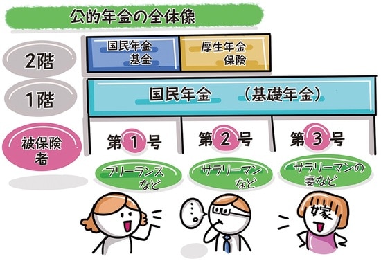 イラスト:稲垣啓 出所:稲垣啓著『イラストでサクッとわかる 日本一たのしい税金の授業』(日本実業出版社)