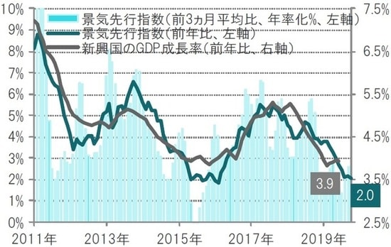 月次、期間:2011年1月~2019年10月 出所:ピクテ・アセット・マネジメントのデータを使用しピクテ投信投資顧問作成