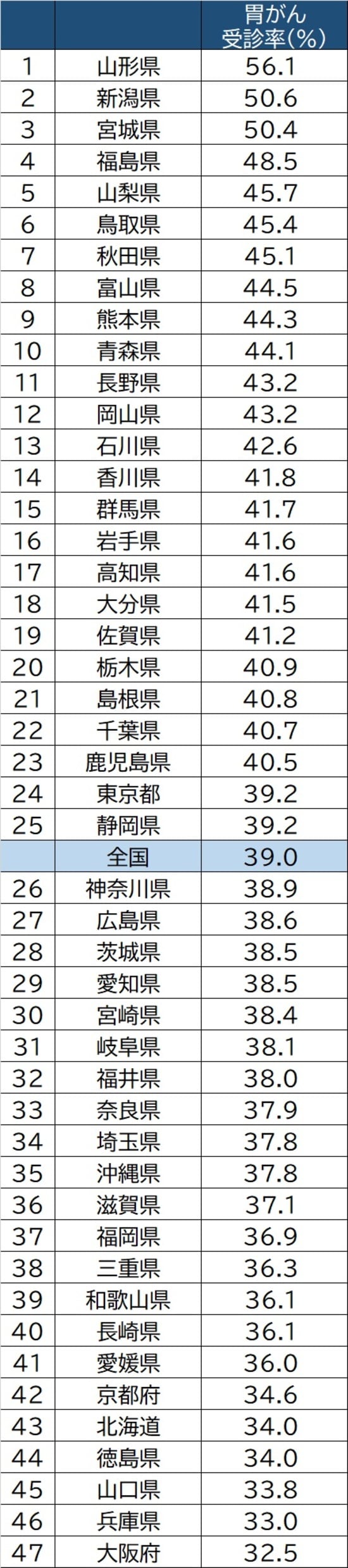 出所：厚生労働省「国民生活基礎調査」（2019年）より作成 ※40歳以上男女計/過去1年間