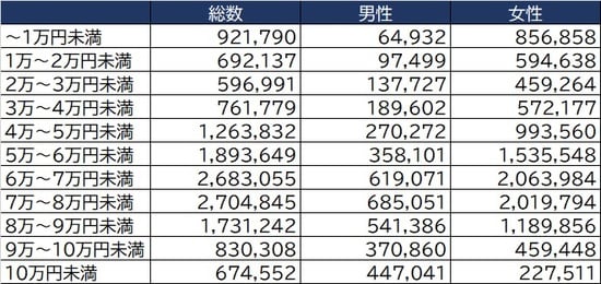 出所：厚生労働省『令和元年度 厚生年金・国民年金事業の概況』より