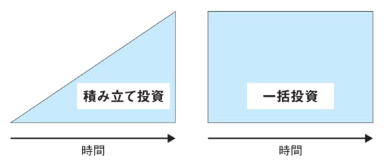 出所：『間違いだらけの新NISA・イデコ活用術』（日経BP）より抜粋