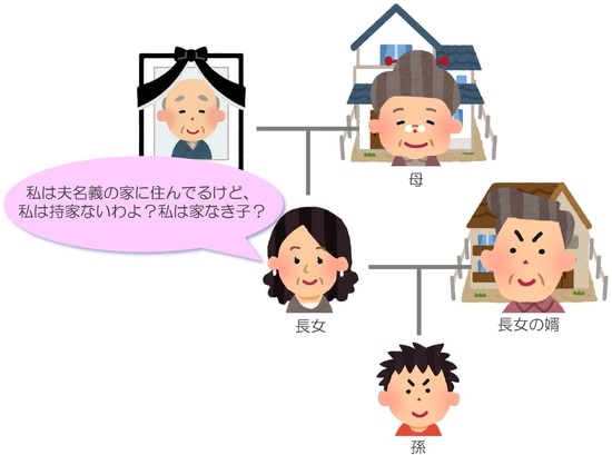 【図表2】長女は「家なき子」か？