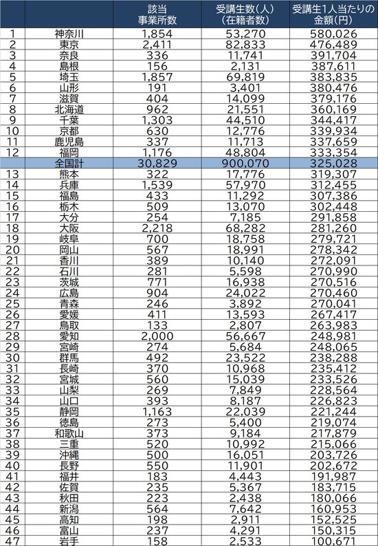 出所：経済産業省「平成30年特定サービス産業実態調査」より作成