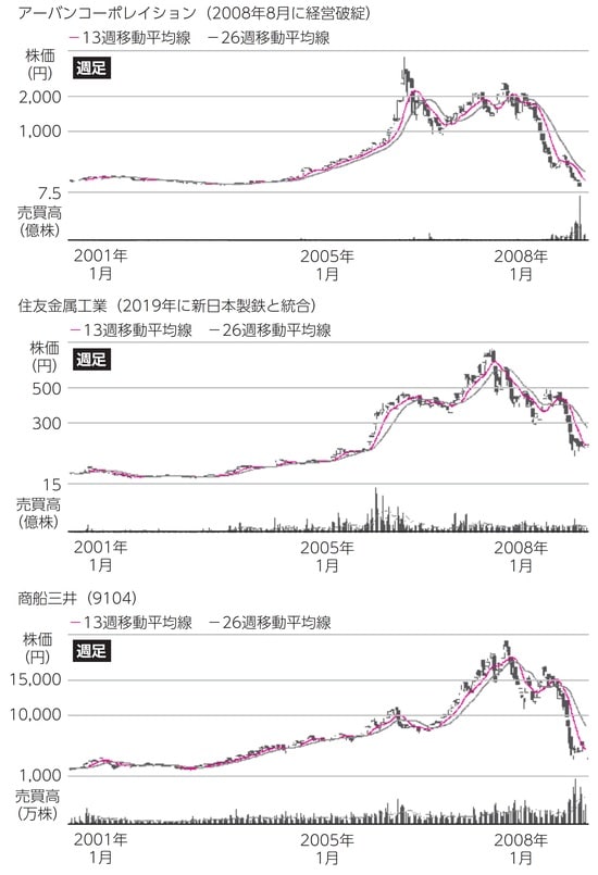 出所:『個人投資家入門byエナフン 株で勝つためのルール77』(日経BP)より抜粋
