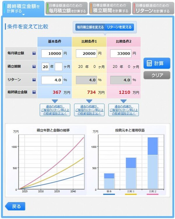 楽天証券で積立nisaを20年間運用したときのシミュレーション