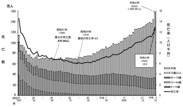 出所：厚生労働省「」※7