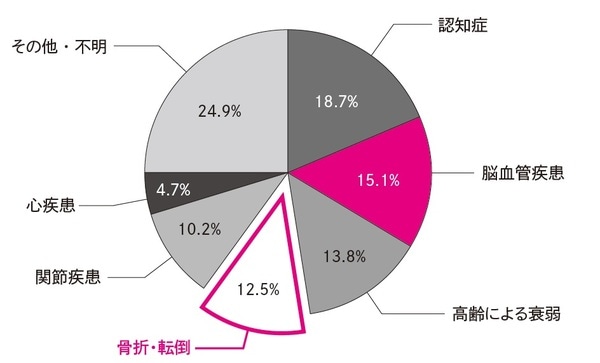  出所：消費者庁News Release