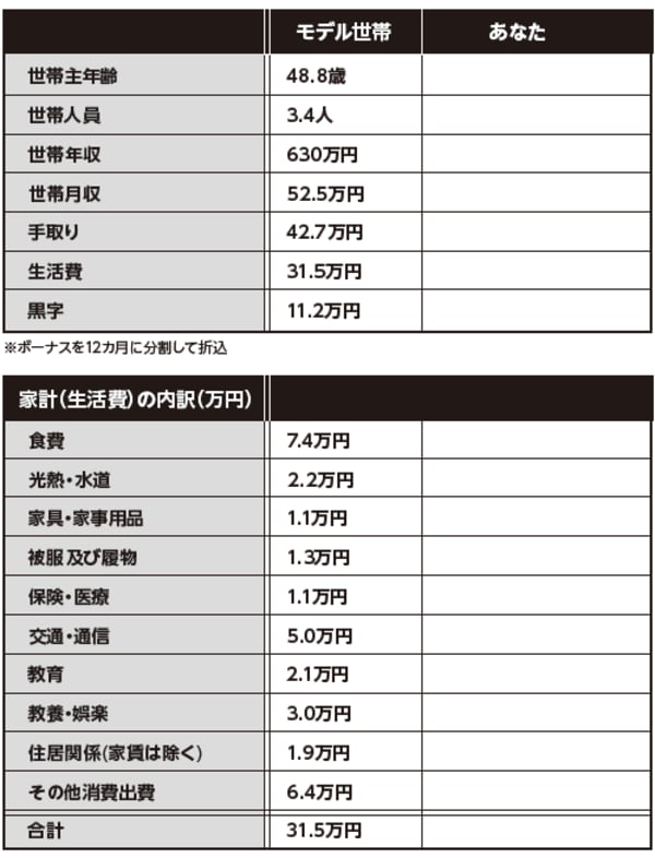 ※総務省「家庭調査年報」／2015年より作成