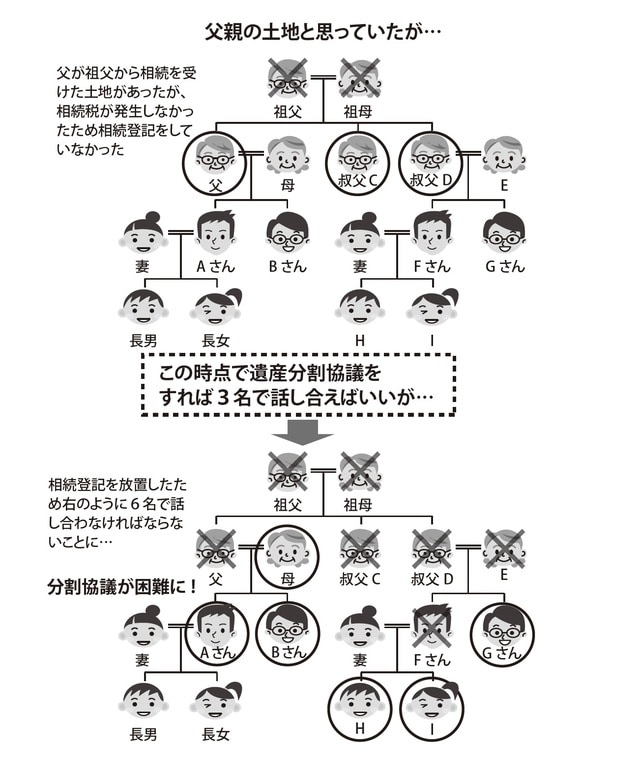 ［図表2］説明図