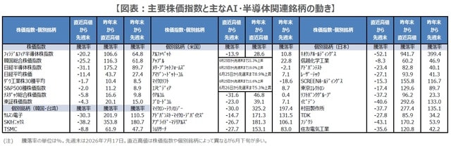 (出所)Bloombergのデータを基に三井住友DSアセットマネジメント作成