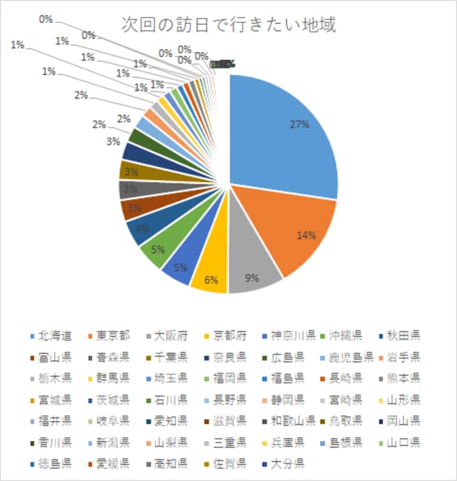 【出典】日本インバウンド・メディア・コンソーシアム（JIMC）