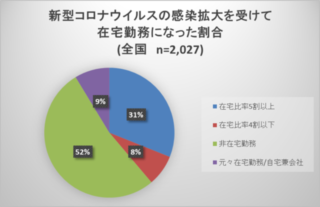 【出典】マネックス証券