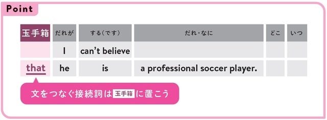 出所：佐々木啓成、フランチェスコ・ボルスタッド共著『改訂版 「意味順」式で中学英語をやり直す本』（KADOKAWA）