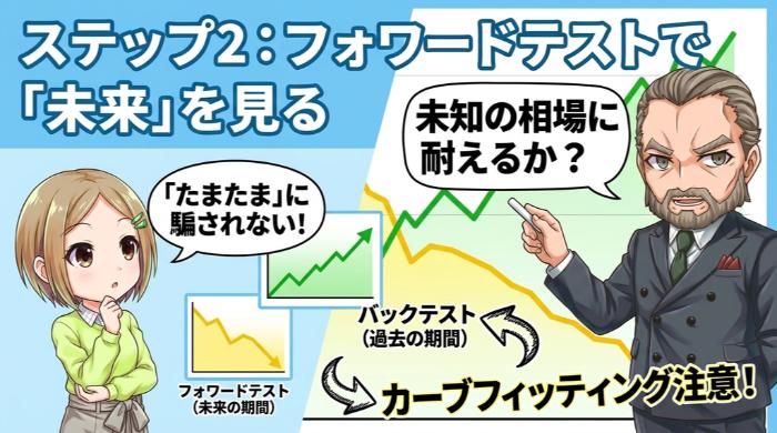 フォワードテストで「未知の相場に耐えるか」を見る