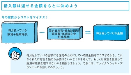 ［図表2］住宅ローン　返済可能な毎月返済額