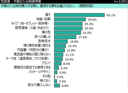 出典元:インターワイヤード調べ(調査方法:2014年9月8~19日、DIMSDRIVEモニター6,315人から回答取得)