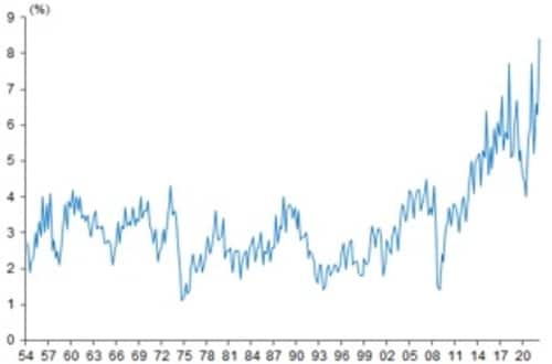 出所：財務省、武者リサーチ