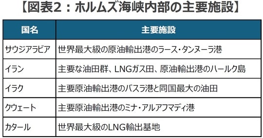 （出所）各種資料を基に三井住友DSアセットマネジメント作成