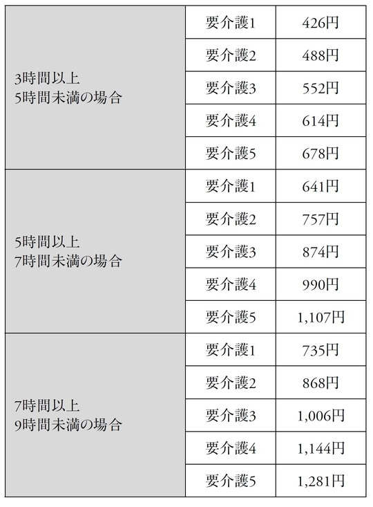 2015年4月以降の介護報酬