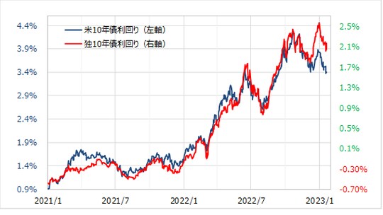 出所：リフィニティブ社データよりマネックス証券が作成