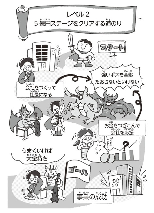 出典:『子どもが自力で1億円貯められるようになる本 人生がイージーモードになるはじめてのインデックス投資』(KADOKAWA)より抜粋