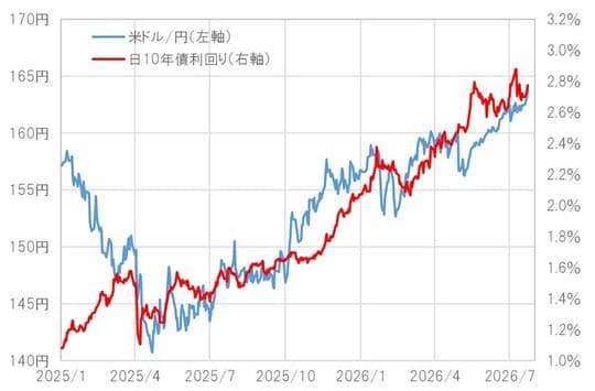 出所：LSEG社データよりマネックス証券が作成
