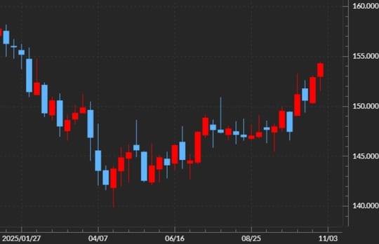 出所:マネックストレーダーFX