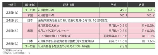 出所：Bloomberg （注）26日10時時点のデータ