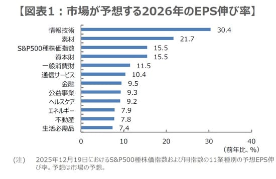 （出所）LSEGのデータを基に三井住友DSアセットマネジメント作成
