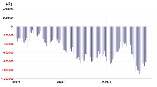 出所：リフィニティブ社データよりマネックス証券が作成