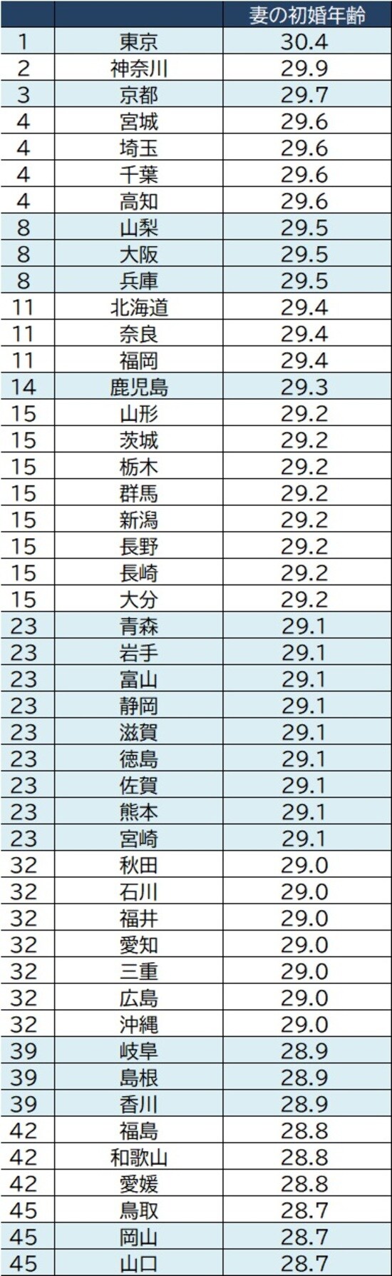 出所：厚生労働省『人口動態統計月報年計（概数）』より作成