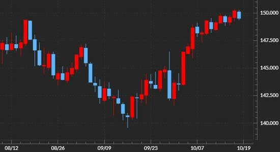 出所：マネックストレーダーFX