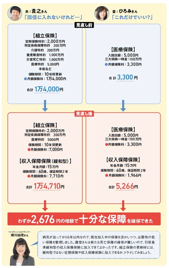 『NEWよい保険・悪い保険2022年版』（徳間書店）より。