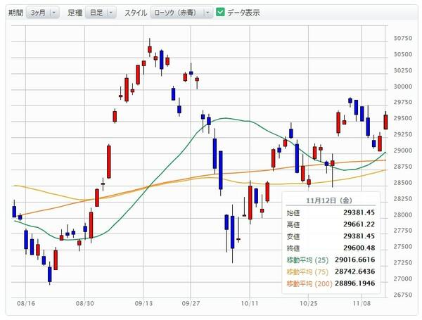 出所：マネックス証券投資情報サイト