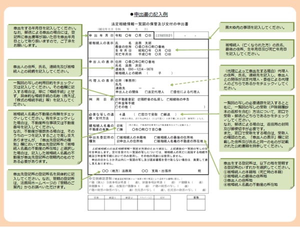 出所：法務局ホームページ　法定相続情報証明制度の具体的な手続について