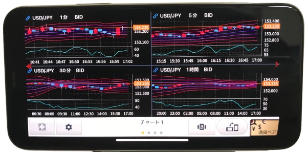 GMOクリック証券の高機能な取引ツール